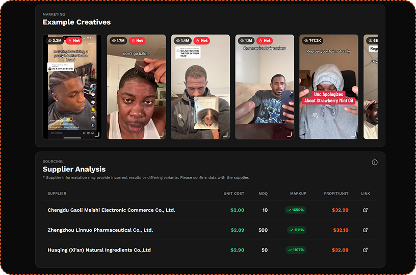 Example Creatives row of TikTok thumbnails with view counts and Hot badges, plus Supplier Analysis table with unit costs, MOQ, markup, and profit per unit