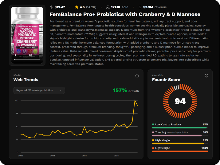 Flagship AI product page showing the AI-written positioning summary, Foundr Score breakdown, and Web Trends line graph with growth percentage