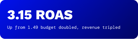 Lisa Bader results: 3.15 ROAS, revenue in 6 weeks