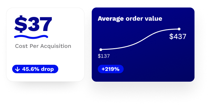 Average order value chart: $137 to $437, up 219%