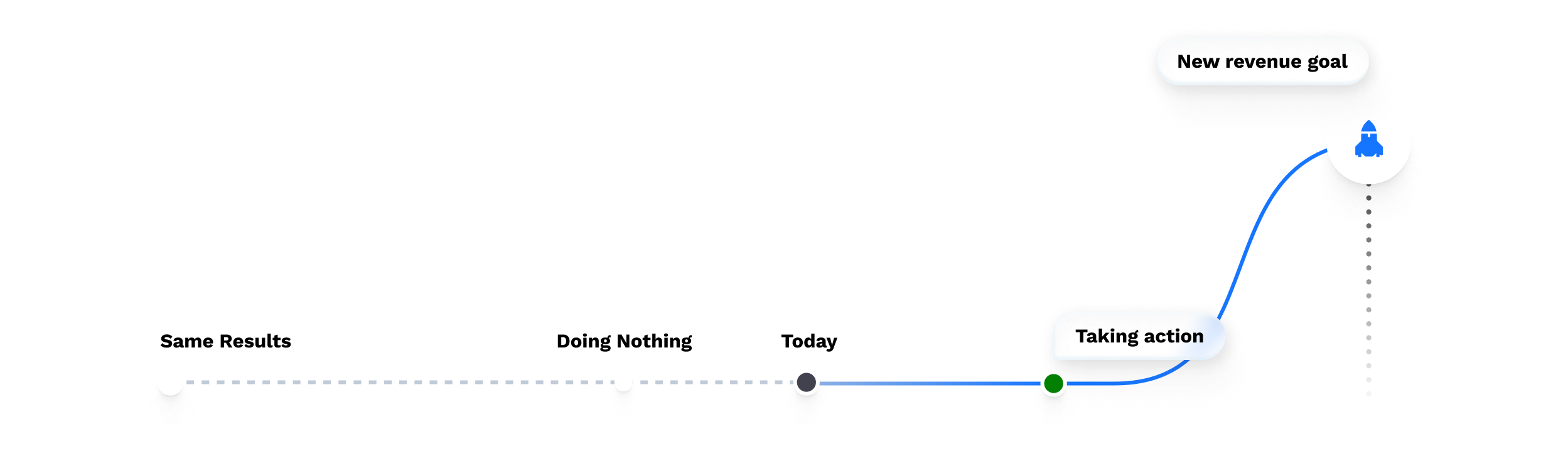 Foundr Operators dashboard