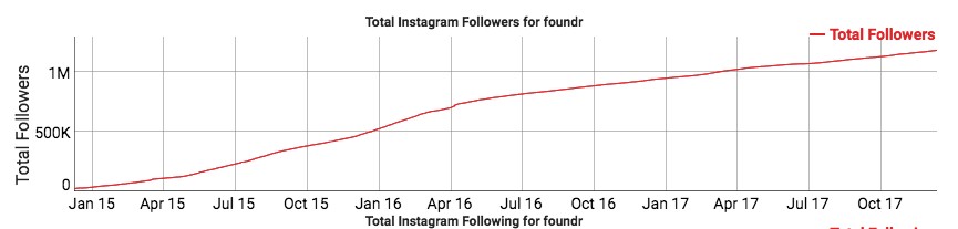 10 Tactics We Used To Get 10k Instagram Followers In 2 Weeks - 865 x 207 jpeg 24kB