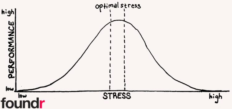 how to deal with stress hand drawn stress graph andrew urevig