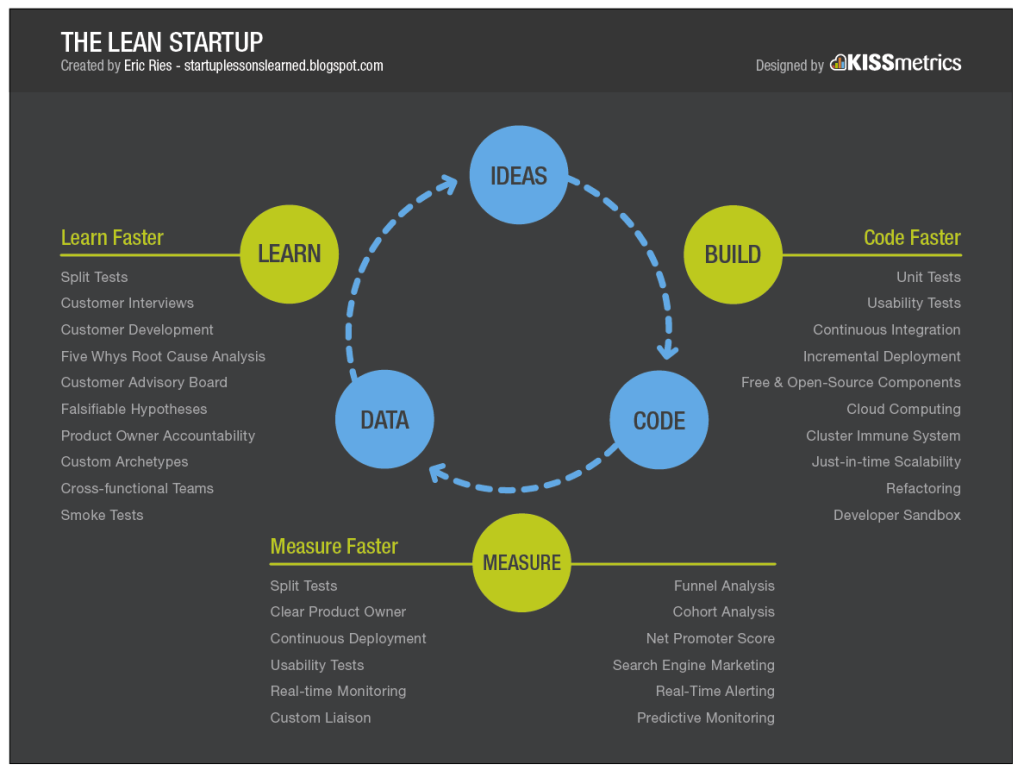 the-lean-startup_50291668aa9bb
