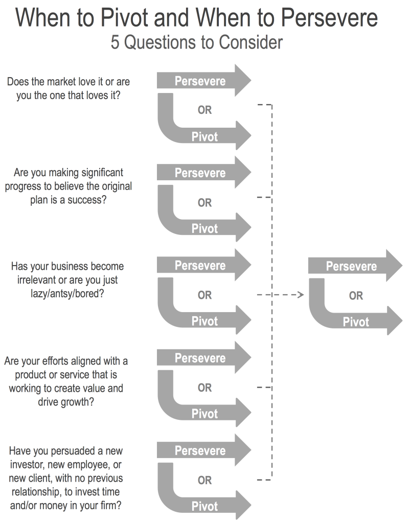 business startup case study