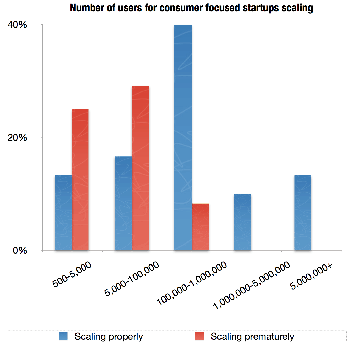 startup case studies