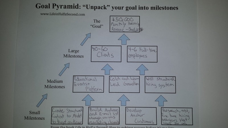 derric haynie goal pyramid