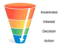 Instagram Sales Funnel: Crush Sales, Opt-Ins, & Conversions