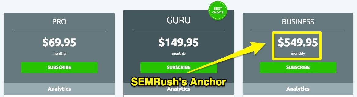 saas pricing SEM_Rush_pricing_anchor