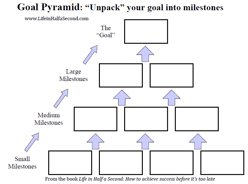goal setting pyramid