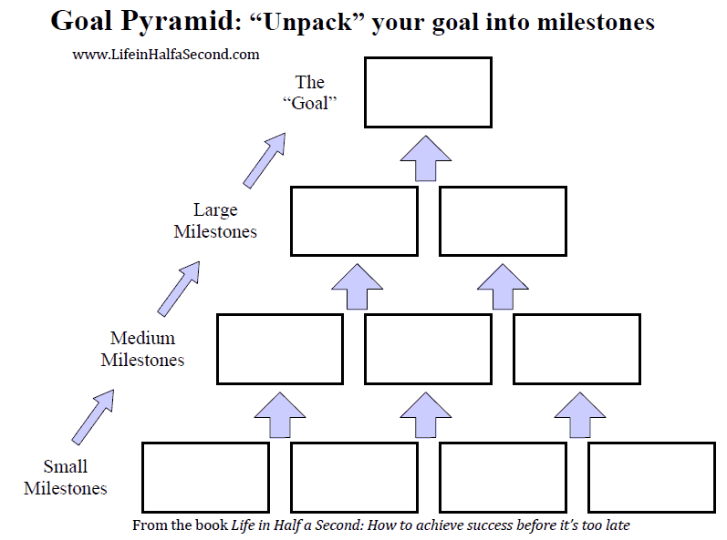 4 Science-Backed Goal-Setting Strategies to Crush Your Year!