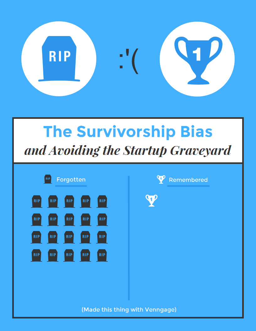 saas pricing strategies survivorship bias