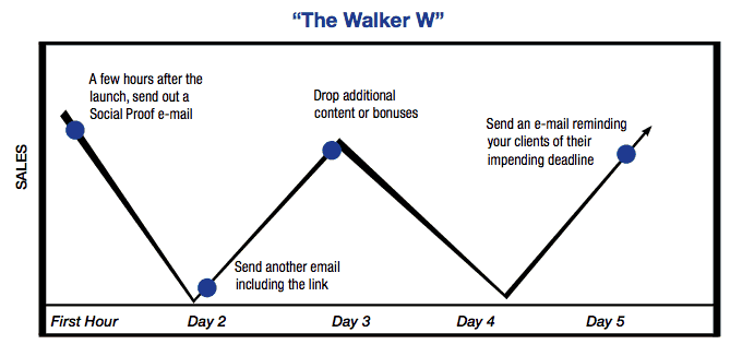 product launch the walker w