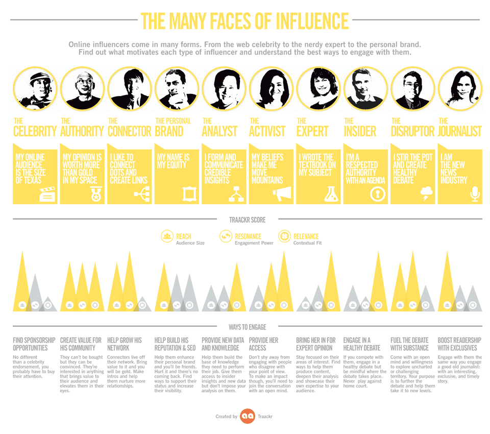 TheManyFacesOfInfluence_infographic-sm