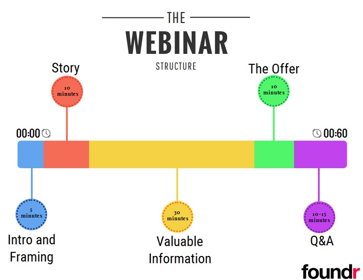 Webinar-sales-structure-infographic