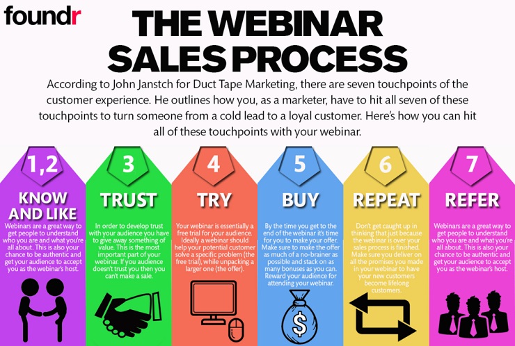 Webinar_sales_process_infographic