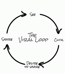social-proof-viral-loop