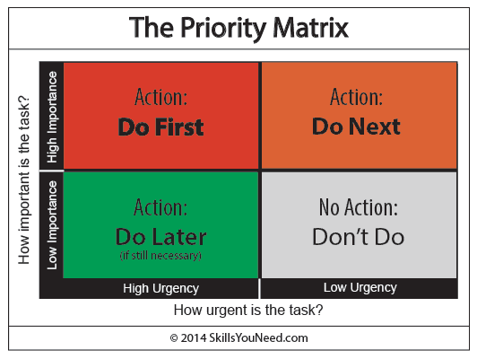 How to Be Your Own Product Manager priority matrix