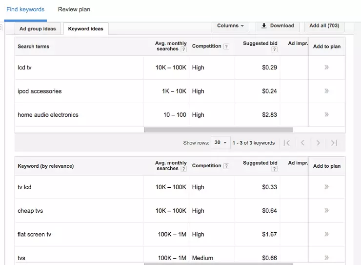 twoplayergames.org review - SEO and Social media analysis from