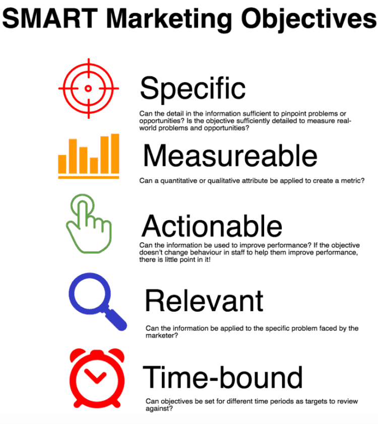 marketing plan business objectives