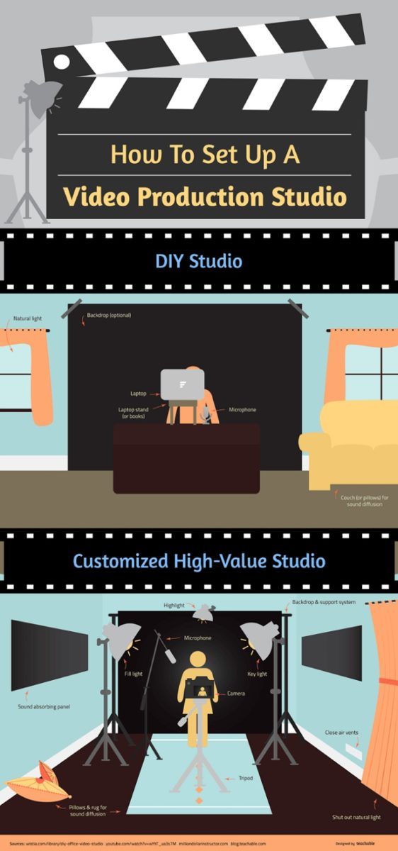 Online Course - How to Set up a video production studio