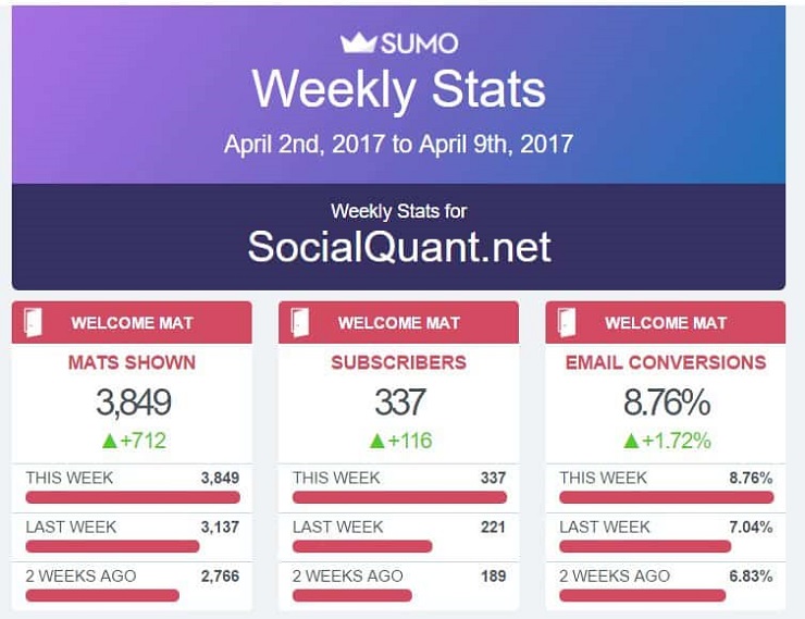 Email list- welcome mat stats