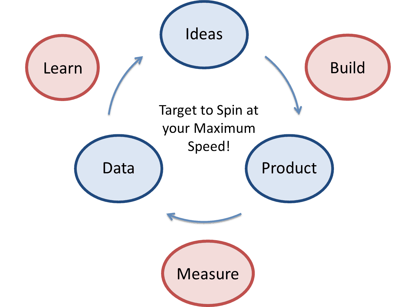 Crowdfunding: raising money for a startup Crowdfunding: raising money for a startup