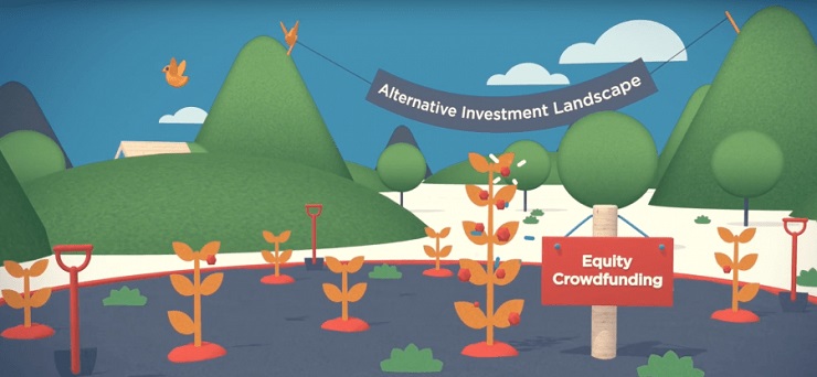 how to Fund a startup- Equity Crowdfunding Graphic