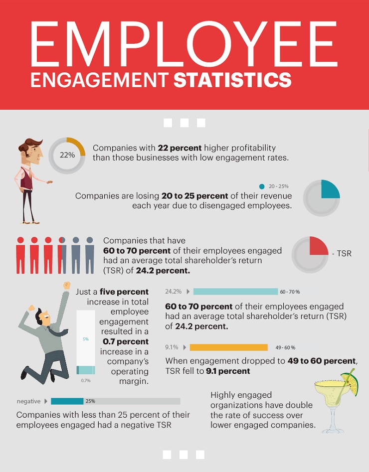 Employee Engagement- Employee Engagement Statistics