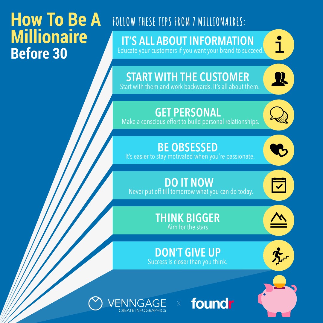 https://foundr.com/wp-content/uploads/2017/10/How-to-become-a-millionaire-before-30.png