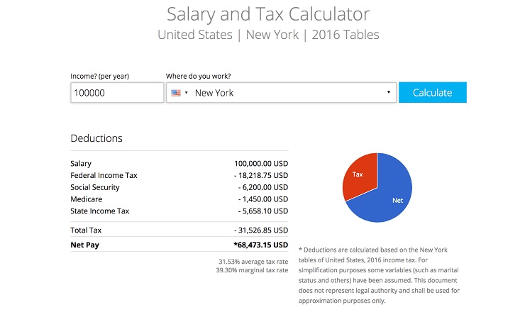 Having an accountant helps new entrepreneurs keep track of their taxes
