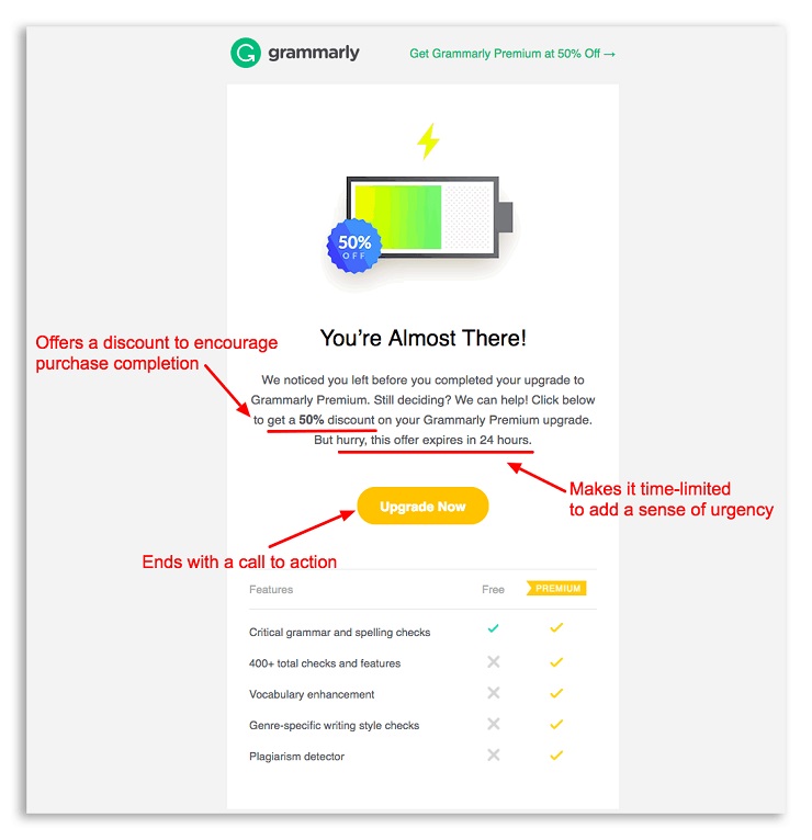 Grammarly's Cart abandonment email
