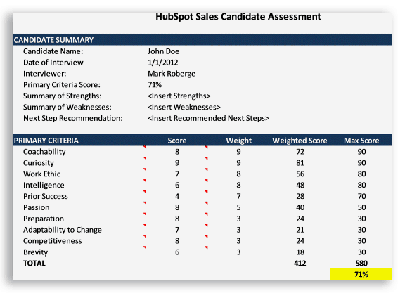 use an interview scorecard in hiring a growth marketer