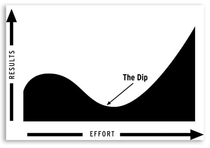 Seth Godin’s book The Dip is highly recommended for building resilience