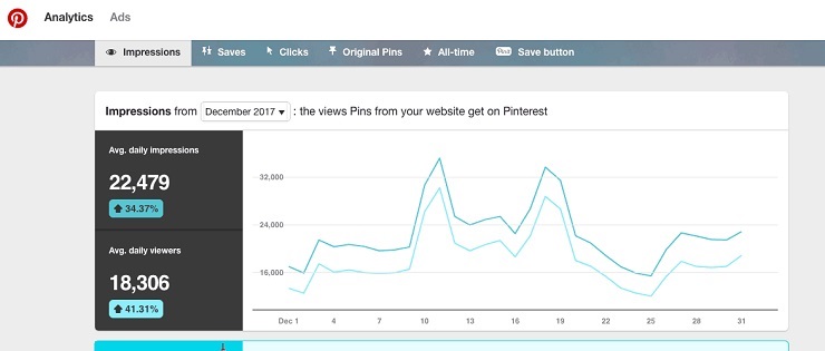 how to build an email list without a website using Pinterest