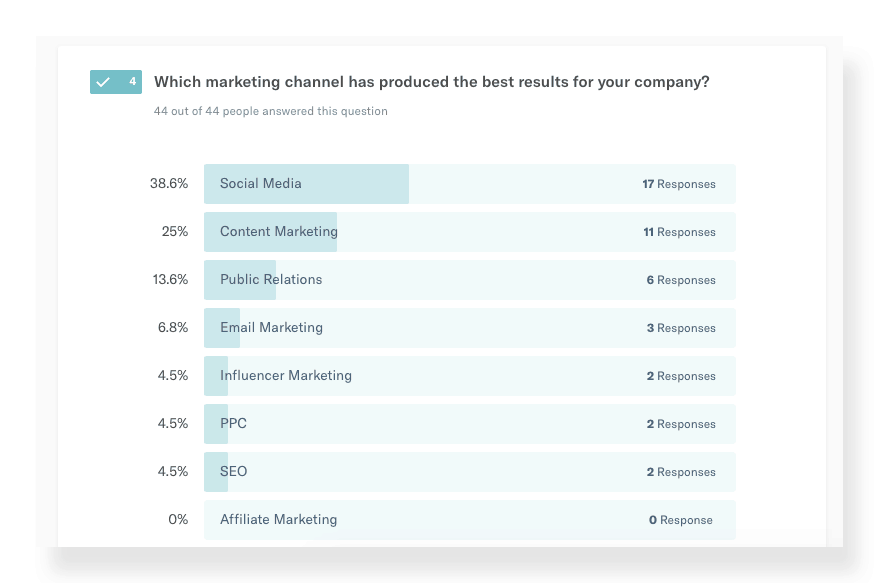 Use a service like OnePulse to get media coverage for startups