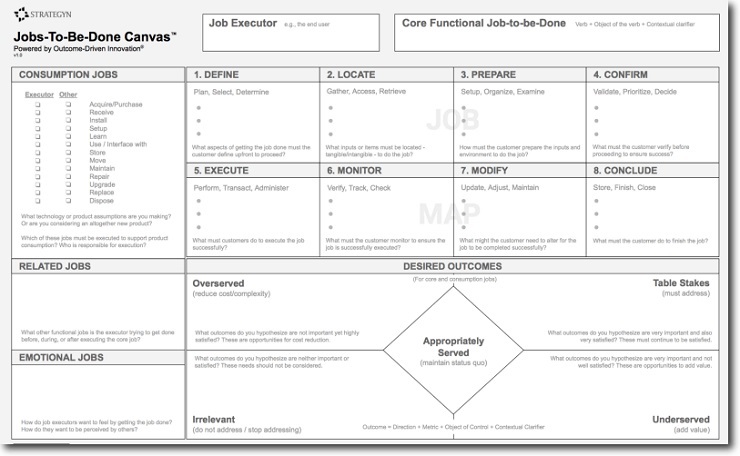 Business storytelling Jobs-To-Be-Done canvas 