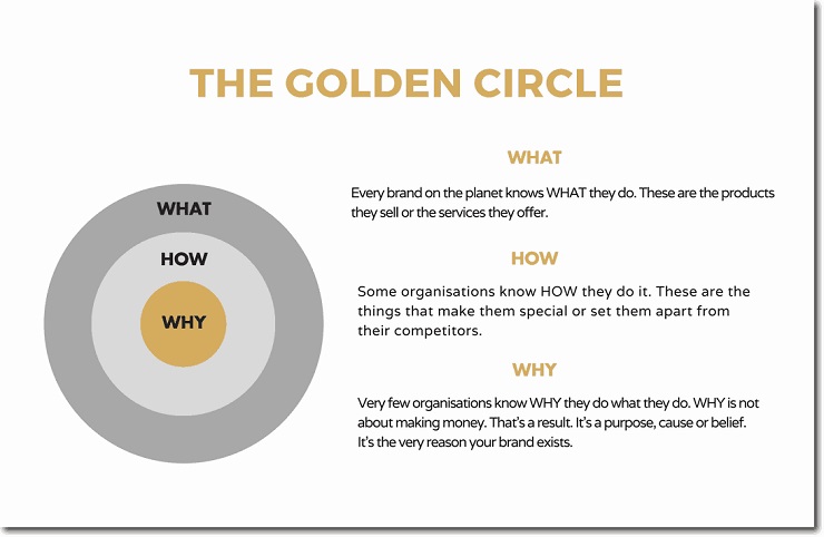 Positive company culture the golden circle