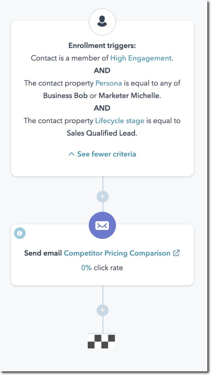 automated email emails bottom-of-the-funnel email