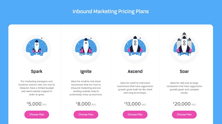 email marketing automation Checking Out Pricing