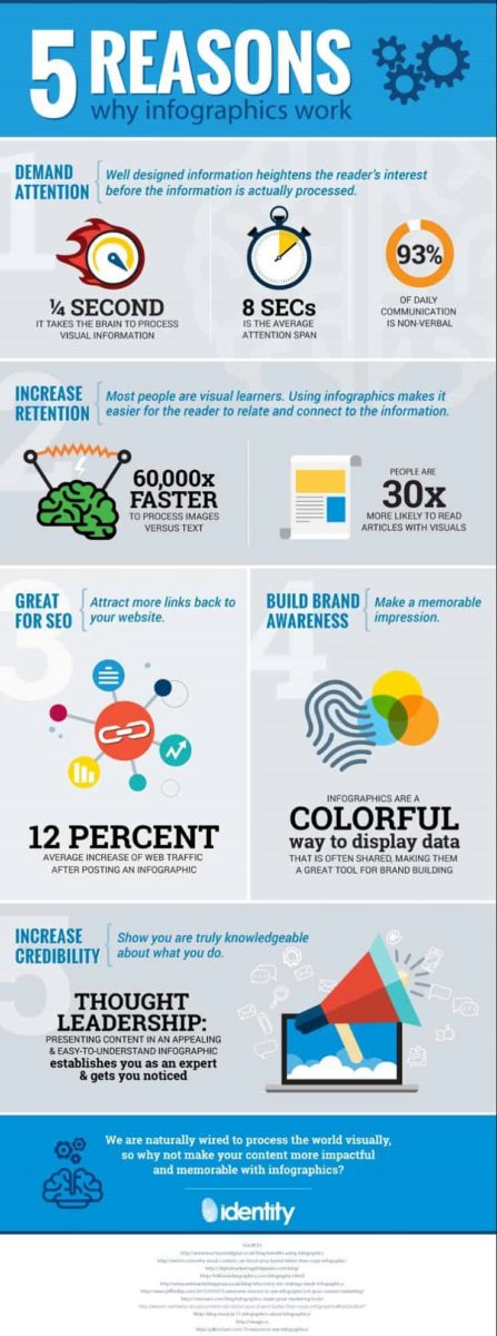 5 reasons why infographic marketing strategy works