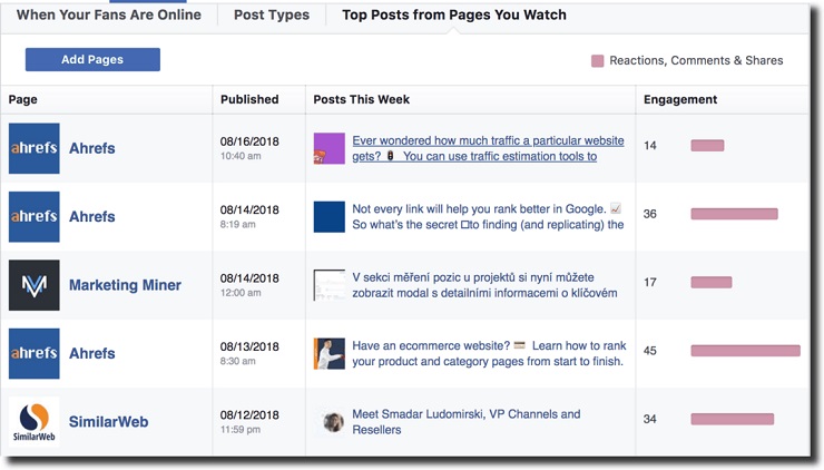 Top Posts from Pages You Watch shows competitive intelligence research