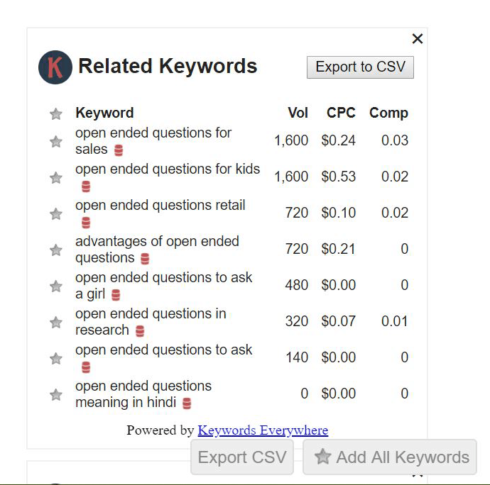 keywords everywhere suggestions growth hacking examples
