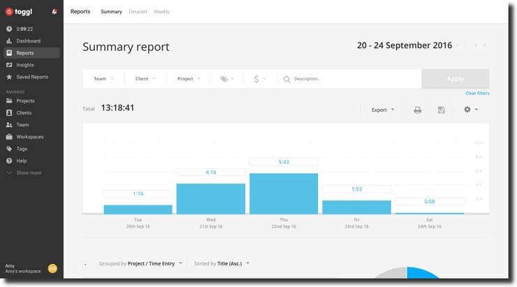 to scale a freelance business use toggle report to see where you’re spending your time