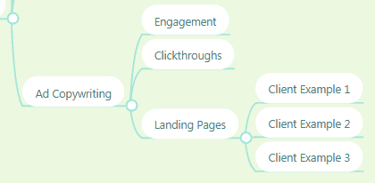 MindMeister map example