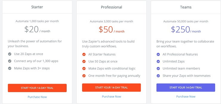 Zapier pricing structure