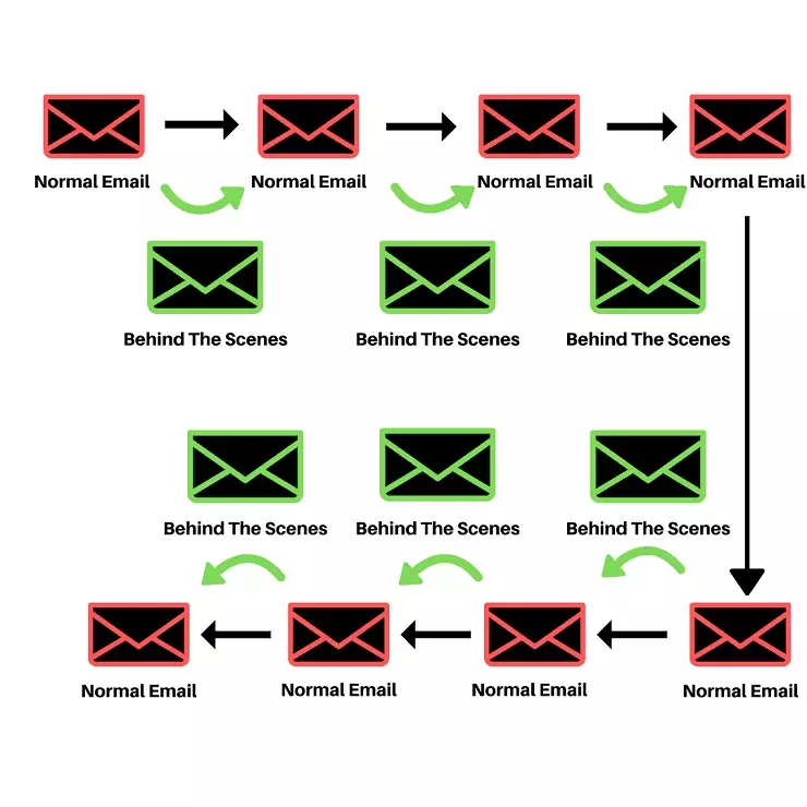 Russell Brunson Supplement Funnel: Copy This Exact Template