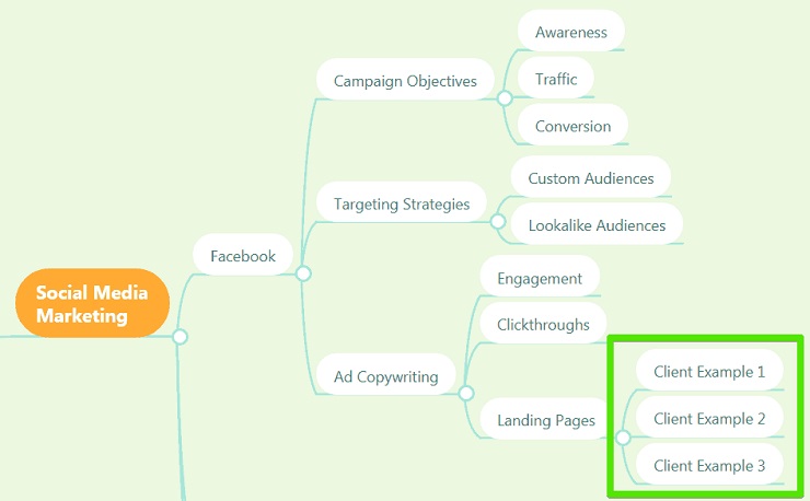 MindMeister mind map confirm client examples make an appearance