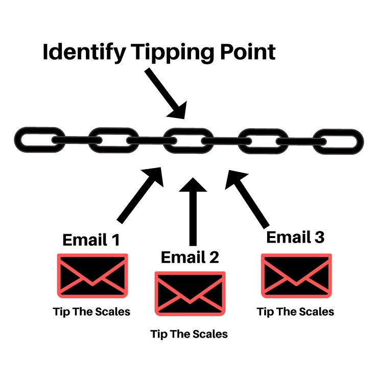 Tipping point email swipe templates
