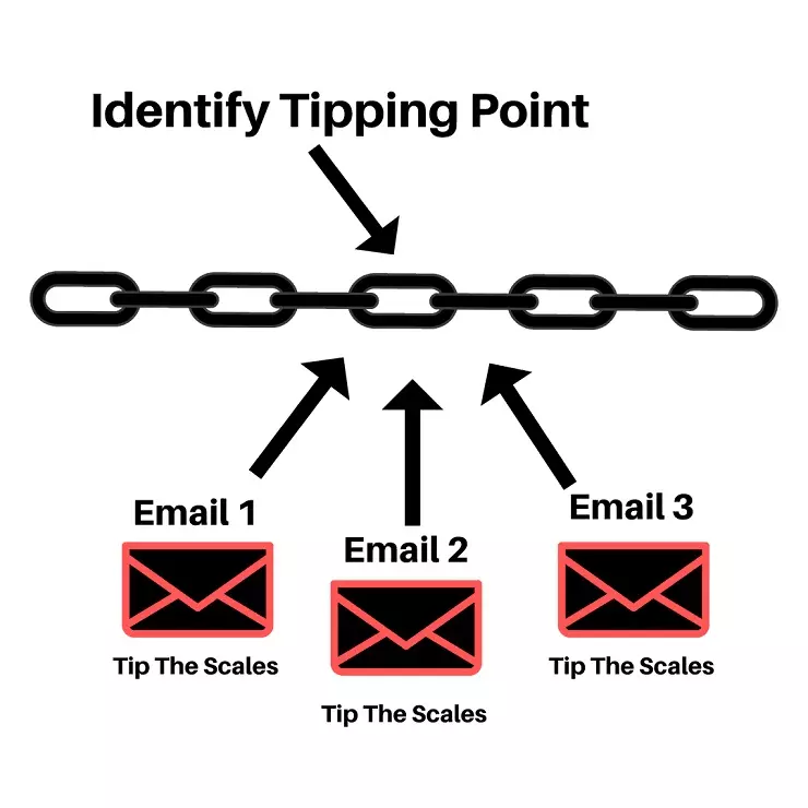 https://foundr.com/wp-content/uploads/2019/04/Tipping-point-email-swipe-templates.jpg.webp